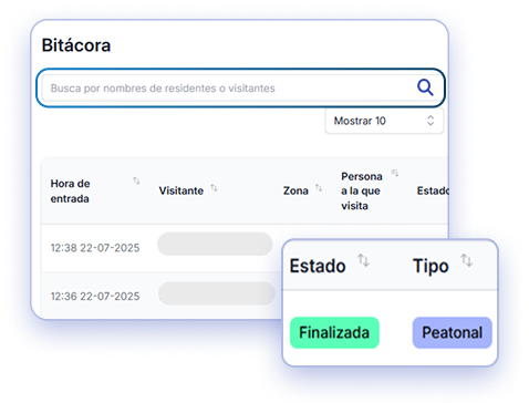 Consulta al instante cada visita